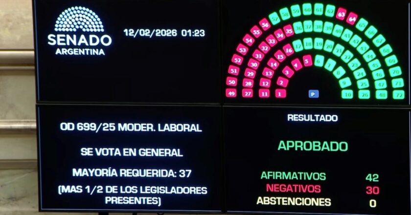 Reforma laboral: los senadores santafesinos votaron dos a favor y uno en contra
