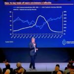 Inflación de marzo: el Gobierno prevé un nuevo aumento