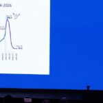 Milei proyecta para mayo el punto de inflexión de la economía